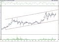 BIST 100 hisselerinin teknik analizi (19.3.2022)-6