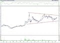 BIST 100 hisselerinin teknik analizi (13.8.2022)-15