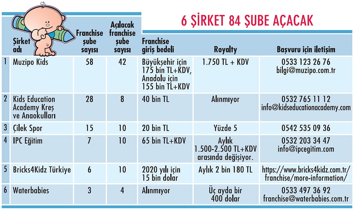 Çocuk sektöründe girişim fırsatları-0