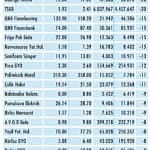 Niçin düştü? Niçin yükseldi? (31 Kasım-4 Aralık hisse analizi)-1