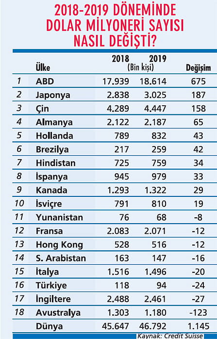 En Zengin 100 Aile-7