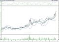 BIST 100 hisselerinin teknik analizi (25.6.2022)-8