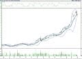 BIST 100 hisselerinin teknik analizi (02.07.2022)-4