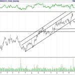 BIST 100 hisselerinin teknik analizi (01.10.2017)-16
