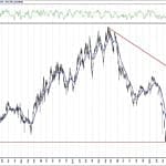 BIST 100 hisselerinin teknik analizi (12.7.2020)-13