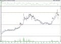 BIST 100 hisselerinin teknik analizi (4.1.2022)-7