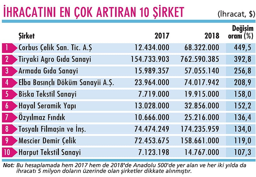 İhracatta büyümeyi Afrika'yla sürdürecek-1
