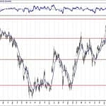 BIST 100 hisselerinin teknik analizi (31.5.2020)-13