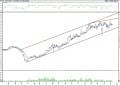 BIST 100 hisselerinin teknik analizi (15.5.2021)-1