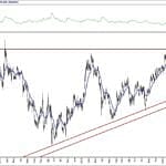 BIST 100 hisselerinin teknik analizi (14.6.2020)-15