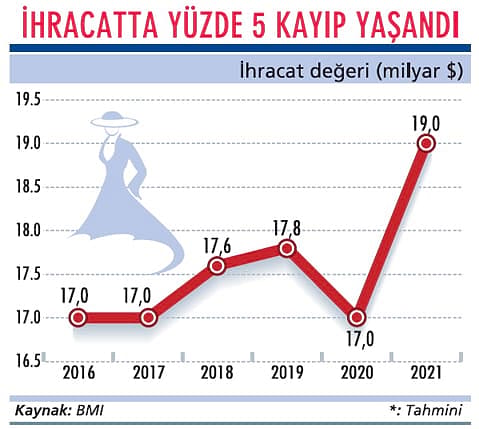 Ticaret savaşı hazır giyime yarayacak-0