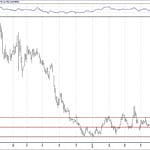 BIST 100 hisselerinin teknik analizi (3.6.2019)-8