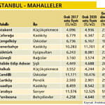 Konut alma zamanı mı?-1