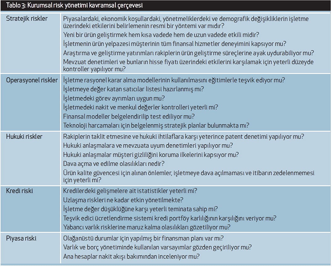Şirketlerimiz risklerini nasıl yönetebilir?-3