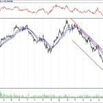 BİST 100 hisselerinin teknik analizi (19.8.2018)-16