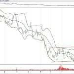 BIST 100 hisselerinin teknik analizi (1.12.2018)-16