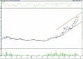 BIST 100 hisselerinin teknik analizi (23.4.2022)-3