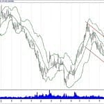 BIST 100 hisselerinin teknik analizi (13.1.2019)-10