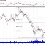 BİST 100 hisselerinin teknik analizi (14.10.2018)-6