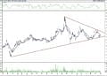 BIST 100 hisselerinin teknik analizi (2.10.2021)-6