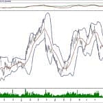 BIST 100 hisselerinin teknik analizi (5.1.2020)-17