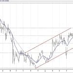 BIST 100 hisselerinin teknik analizi (19.5.2019)-4