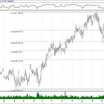 BIST 100 hisselerinin teknik analizi (5.5.2019)-3