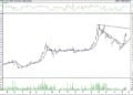 BIST 100 hisselerinin teknik analizi (24.5.2021)-13