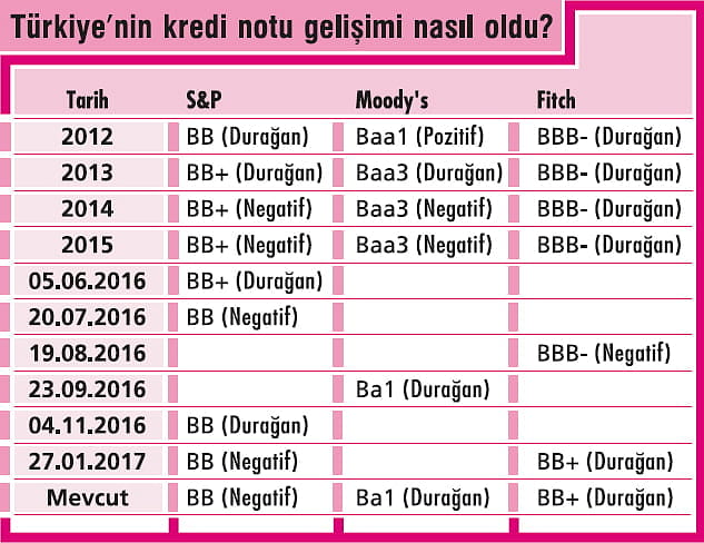 Giden notun gelmesi hiç kolay olmayacak-1