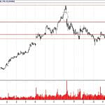 BİST 100 hisselerinin teknik analizi (29.4.2018)-16