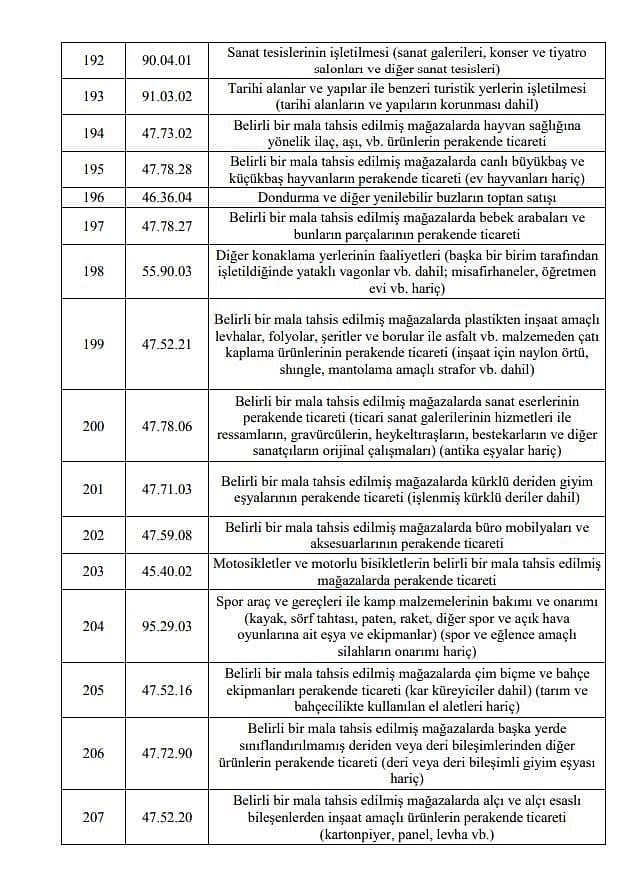Esnafa 5 bin TL ve 3 bin TL hibe desteği kimlere verilecek? 1. ve 2. grup tam liste-12