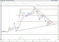 BIST 100 hisselerinin teknik analizi (15.3.2021)-5