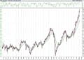 BIST 100 hisselerinin teknik analizi (10.1.2021)-0