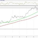 BIST 100 hisselerinin teknik analizi (10.9.2017)-5