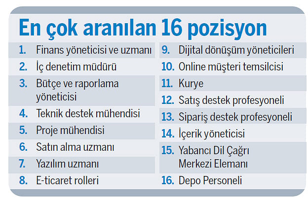 50 Şirket 33 Bin 574  Kişilik İşe Alım Yapacak-4