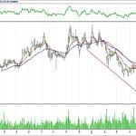 BİST 100 hisselerinin teknik analizi (10.6.2018)-14