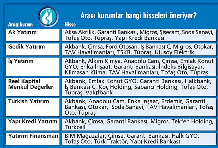 Yedi aracı kurum 32 hisse öneriyor-2