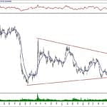 BIST 100 hisselerinin teknik analizi (1.2.2020)-10