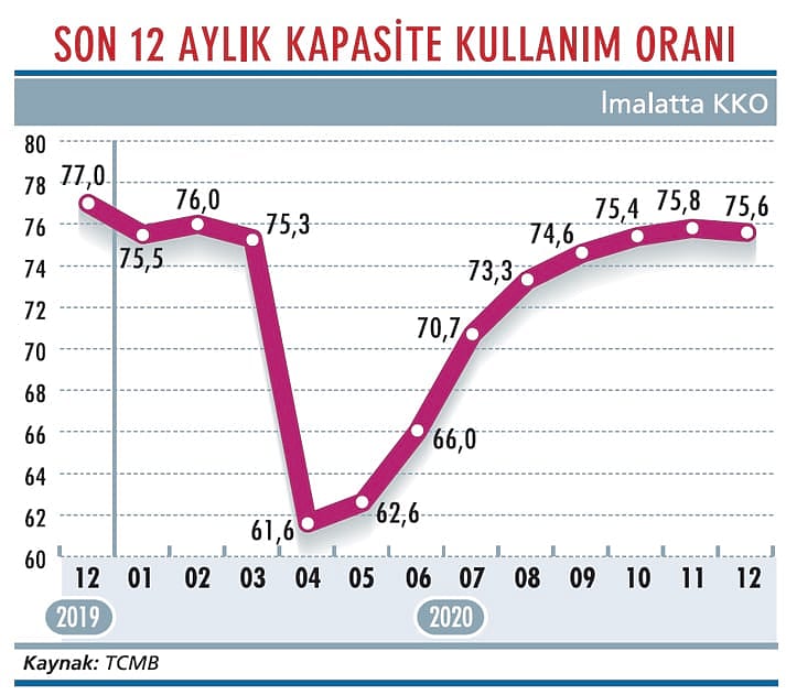 Ekonomiye güvende iyileşme yok-1