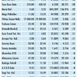 Niçin düştü? Niçin yükseldi? (16- 20 Kasım haftası hisse analizi)-1