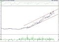 BIST 100 hisselerinin teknik analizi (6.7.2022)-1