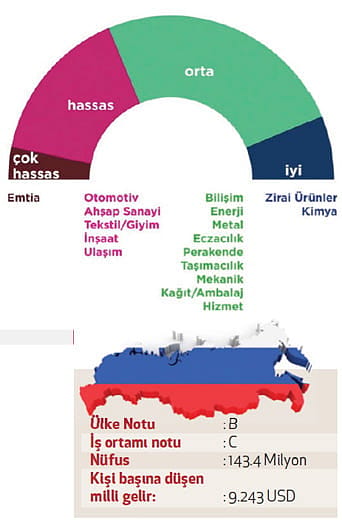 İhracatçıdan Gümrük Birliği ve AB vurgusu-1