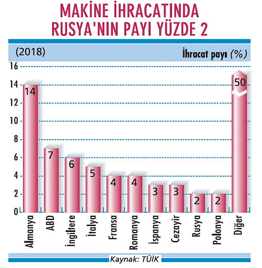 Makine üreticileri Rus ortak arıyor-1