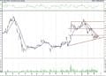 BIST 100 hisselerinin teknik analizi (20.3.2021)-8