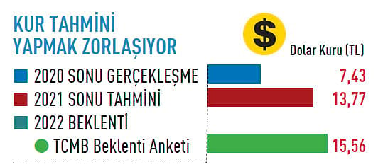 2022 gündemi denge arayışı-5