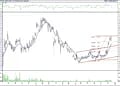 BIST 100 hisselerinin teknik analizi (16.12.2021)-16