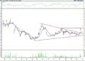 BIST 100 hisselerinin teknik analizi (26.3.2022)-4