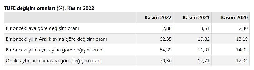 Enflasyonda 1,5 yıl sonra ilk yavaşlama-0