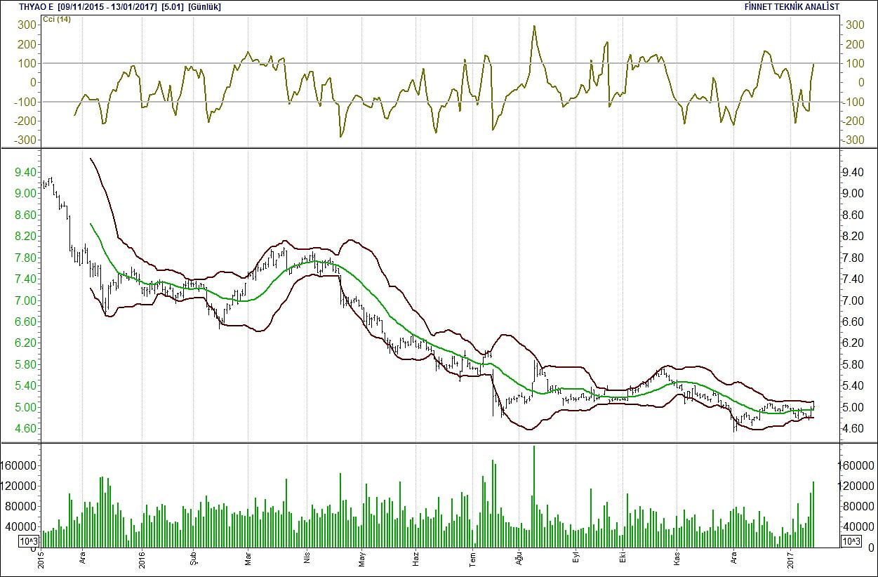 BİST 100 hisselerinin teknik analizi (14.1 2017)-11