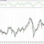 BIST 100 hisselerinin teknik analizi (12.12.2020)-0